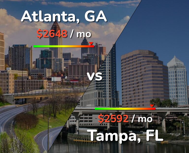 Cost of living in Atlanta vs Tampa infographic