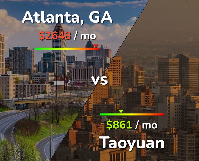 Cost of living in Atlanta vs Taoyuan infographic