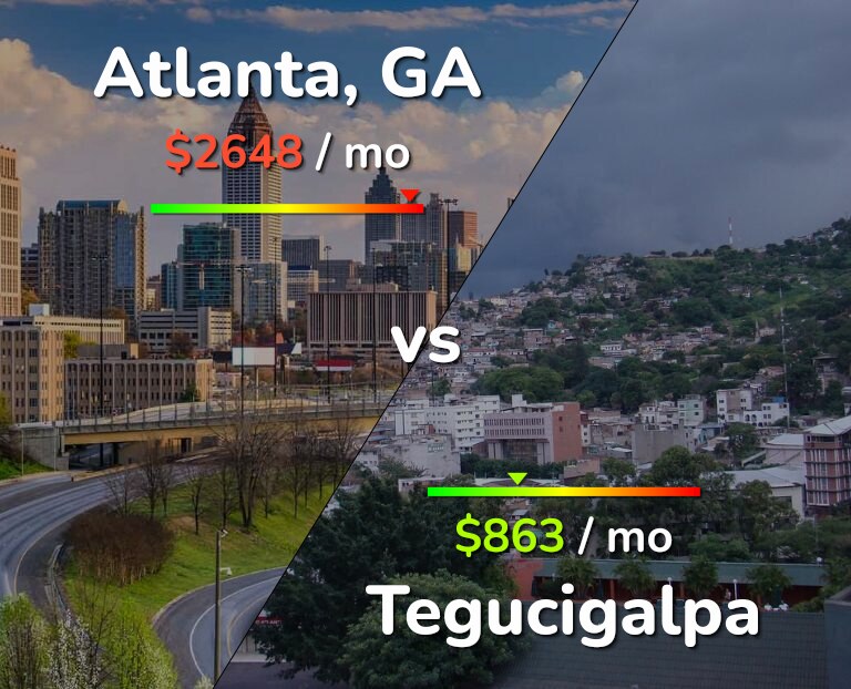 Cost of living in Atlanta vs Tegucigalpa infographic