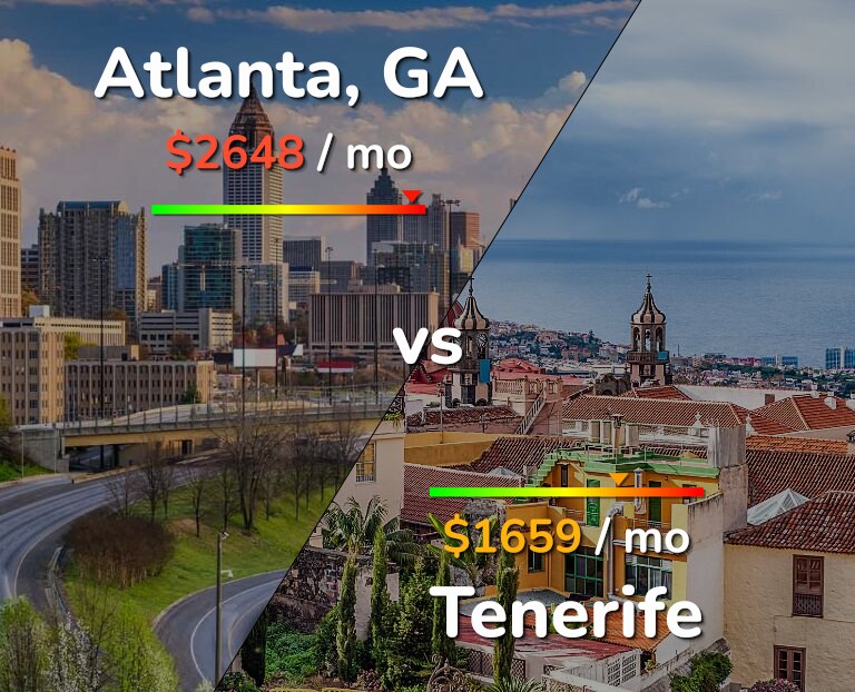 Cost of living in Atlanta vs Tenerife infographic