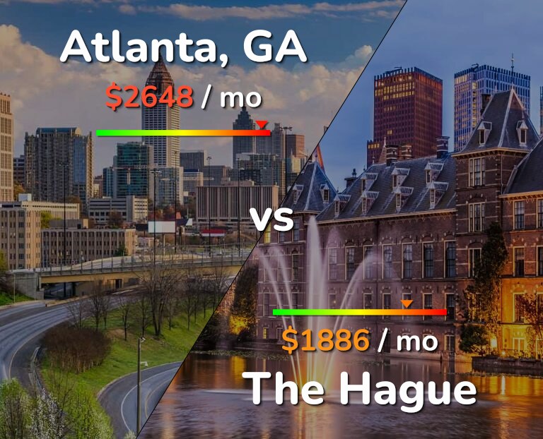 Cost of living in Atlanta vs The Hague infographic