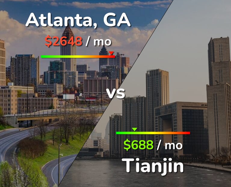 Cost of living in Atlanta vs Tianjin infographic