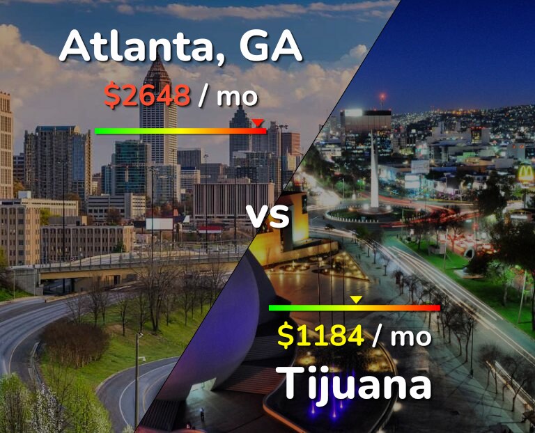 Cost of living in Atlanta vs Tijuana infographic