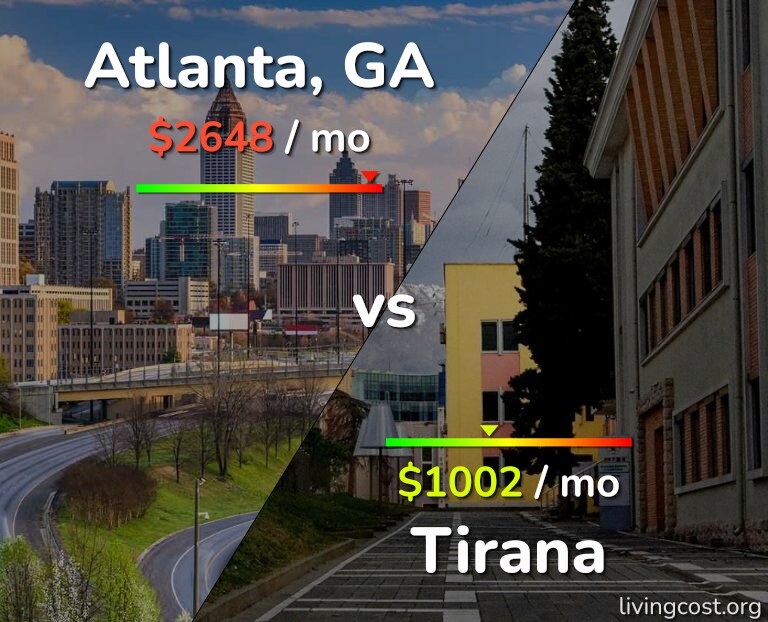 Cost of living in Atlanta vs Tirana infographic