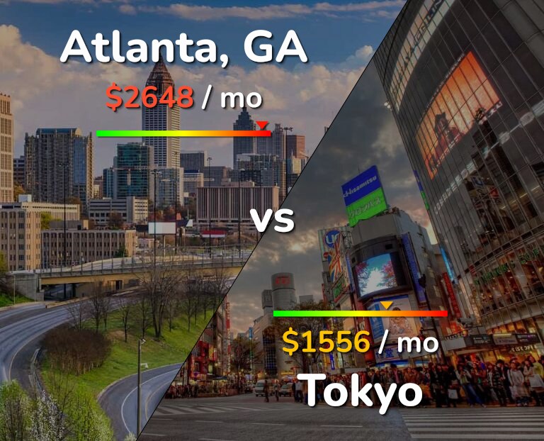 Cost of living in Atlanta vs Tokyo infographic