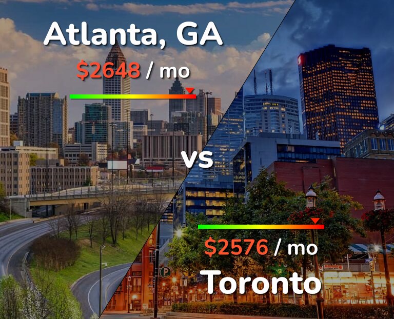Cost of living in Atlanta vs Toronto infographic