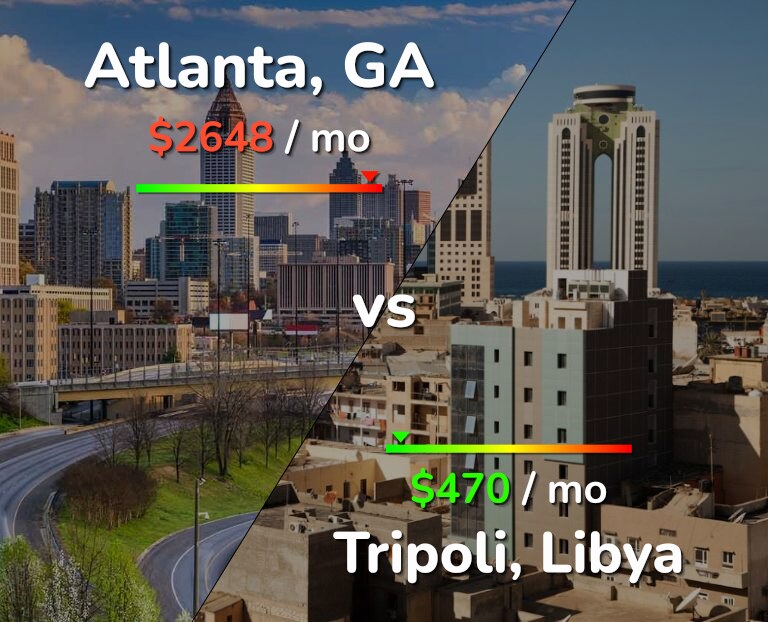 Cost of living in Atlanta vs Tripoli infographic