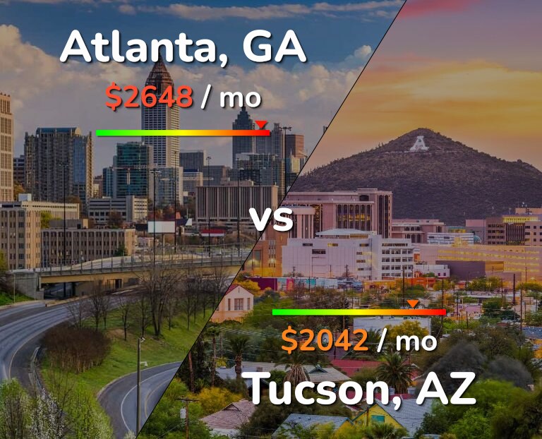 Cost of living in Atlanta vs Tucson infographic