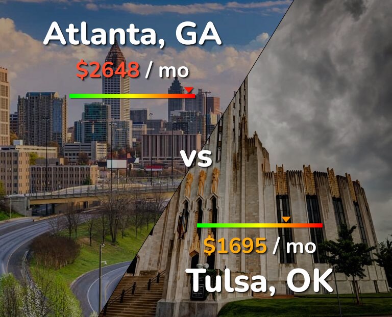 Cost of living in Atlanta vs Tulsa infographic