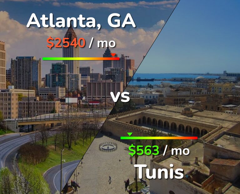 Cost of living in Atlanta vs Tunis infographic