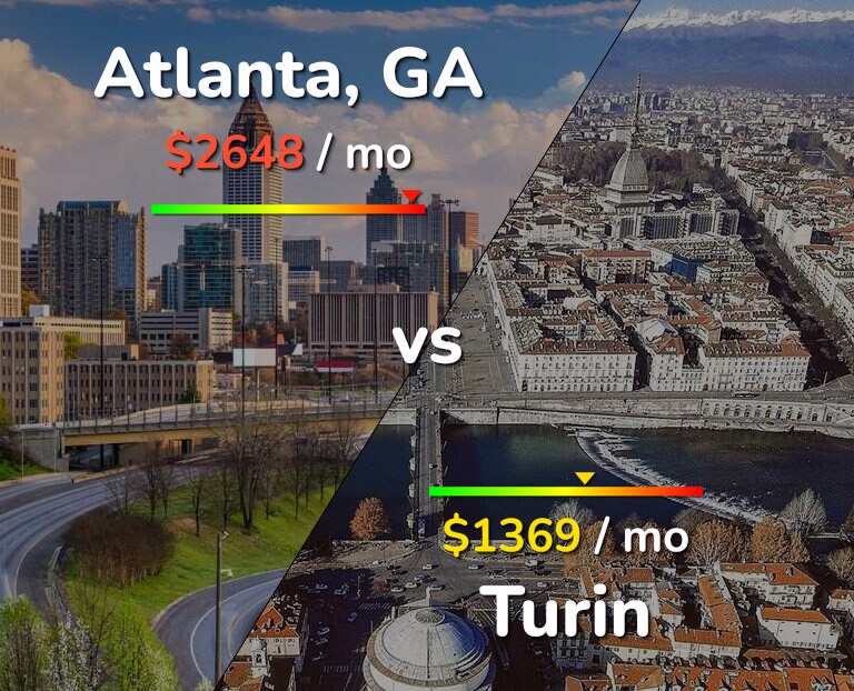 Cost of living in Atlanta vs Turin infographic