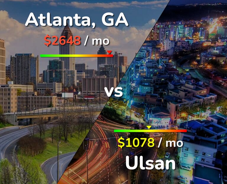 Cost of living in Atlanta vs Ulsan infographic