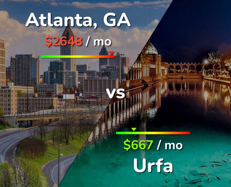 Cost of living in Atlanta vs Urfa infographic