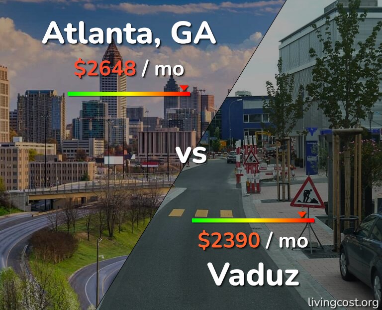 Cost of living in Atlanta vs Vaduz infographic