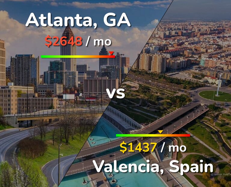 Cost of living in Atlanta vs Valencia, Spain infographic