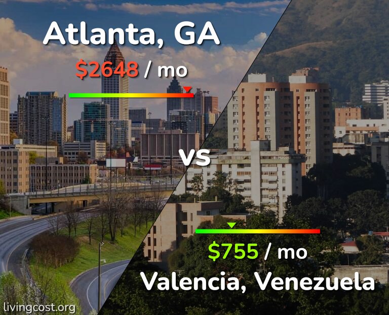 Cost of living in Atlanta vs Valencia, Venezuela infographic