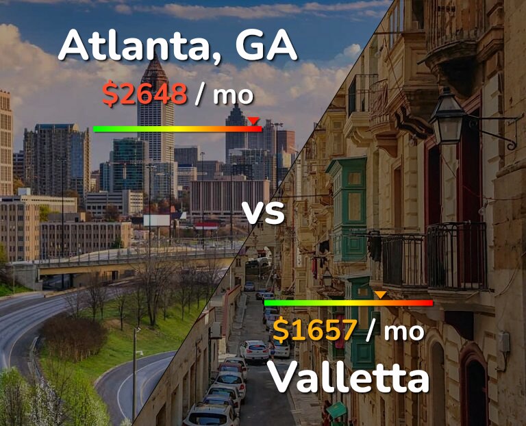Cost of living in Atlanta vs Valletta infographic