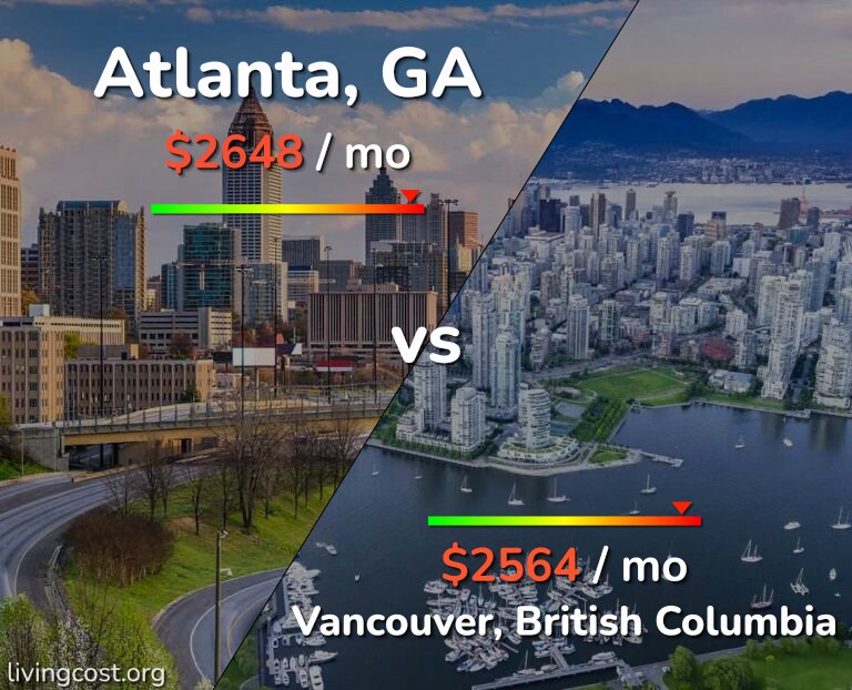 Cost of living in Atlanta vs Vancouver infographic