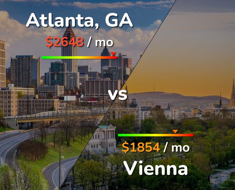Cost of living in Atlanta vs Vienna infographic