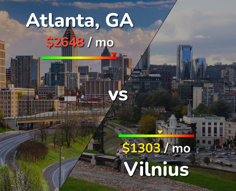 Cost of living in Atlanta vs Vilnius infographic