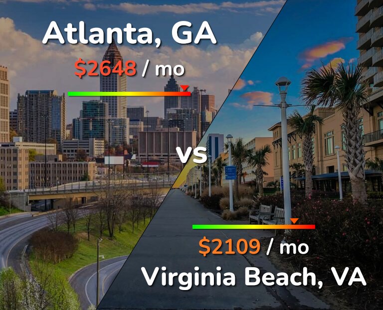 Cost of living in Atlanta vs Virginia Beach infographic