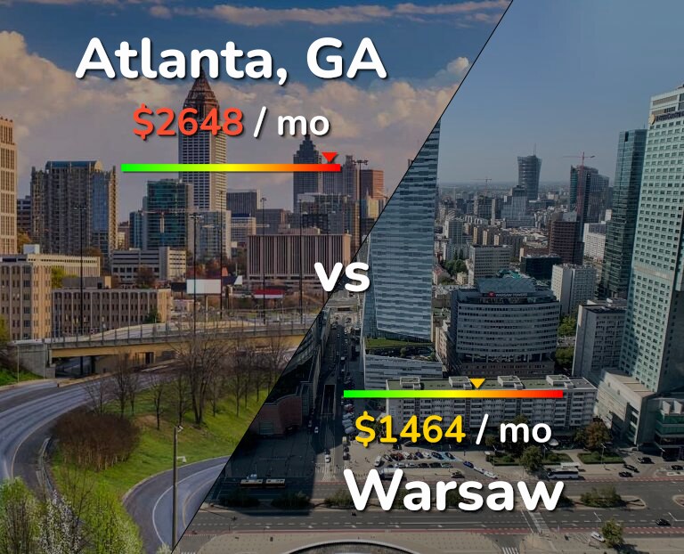 Cost of living in Atlanta vs Warsaw infographic