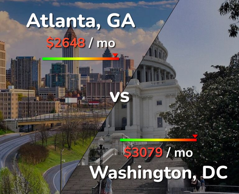 Cost of living in Atlanta vs Washington infographic