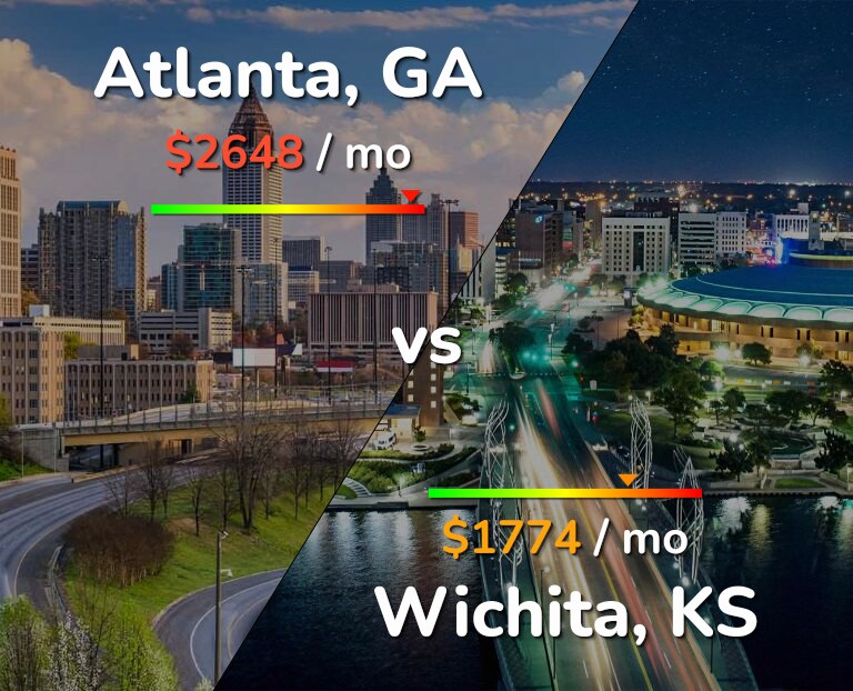 Cost of living in Atlanta vs Wichita infographic