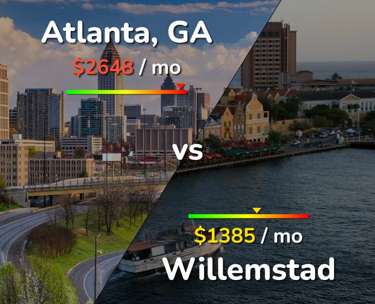 Cost of living in Atlanta vs Willemstad infographic
