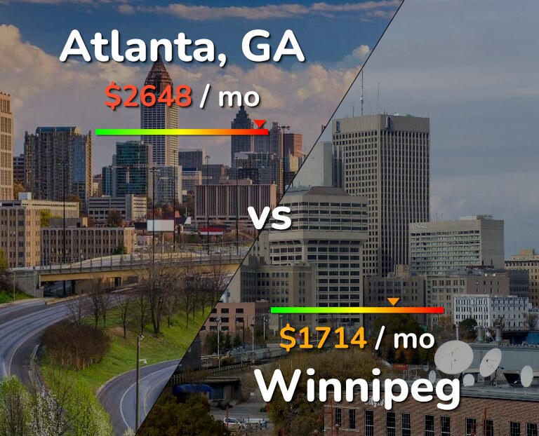 Cost of living in Atlanta vs Winnipeg infographic