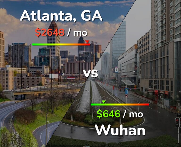 Cost of living in Atlanta vs Wuhan infographic