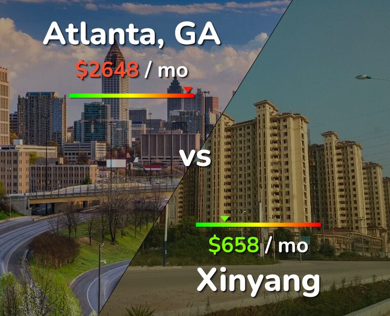 Cost of living in Atlanta vs Xinyang infographic