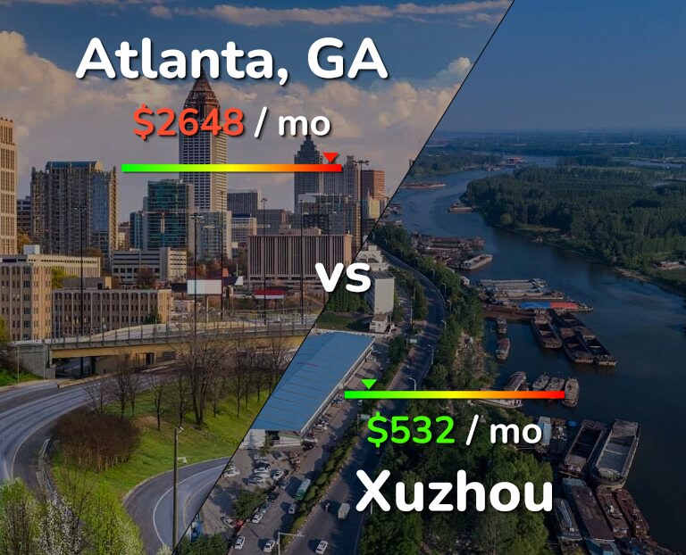 Cost of living in Atlanta vs Xuzhou infographic