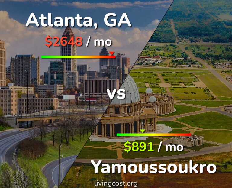 Cost of living in Atlanta vs Yamoussoukro infographic