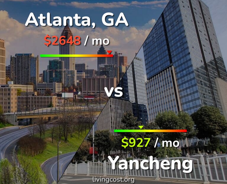 Cost of living in Atlanta vs Yancheng infographic