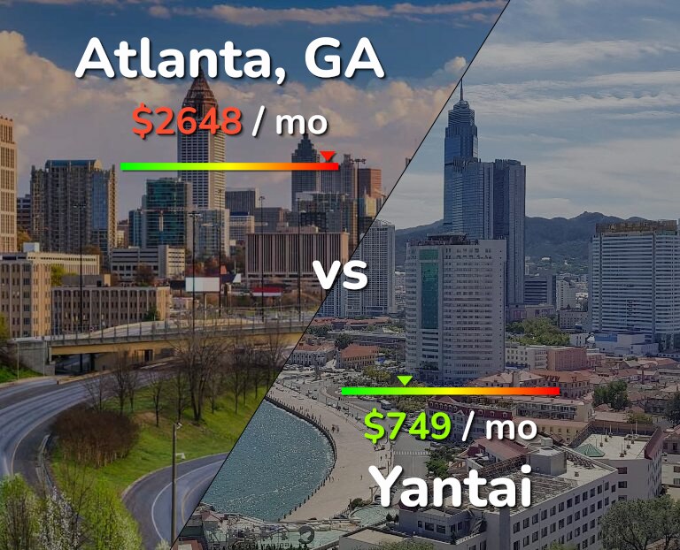 Cost of living in Atlanta vs Yantai infographic