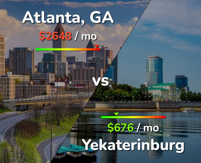 Cost of living in Atlanta vs Yekaterinburg infographic