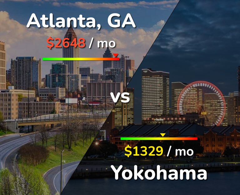 Cost of living in Atlanta vs Yokohama infographic