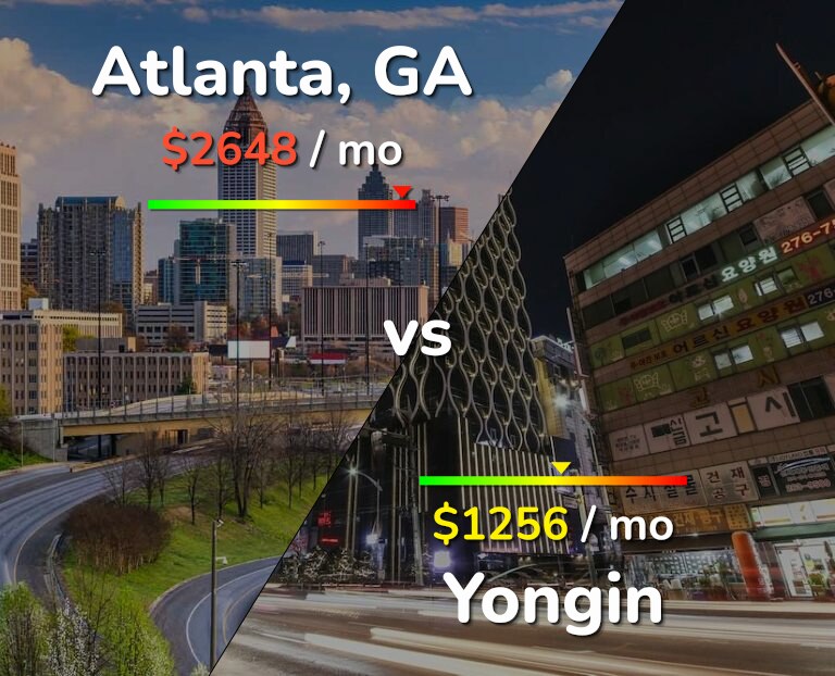 Cost of living in Atlanta vs Yongin infographic