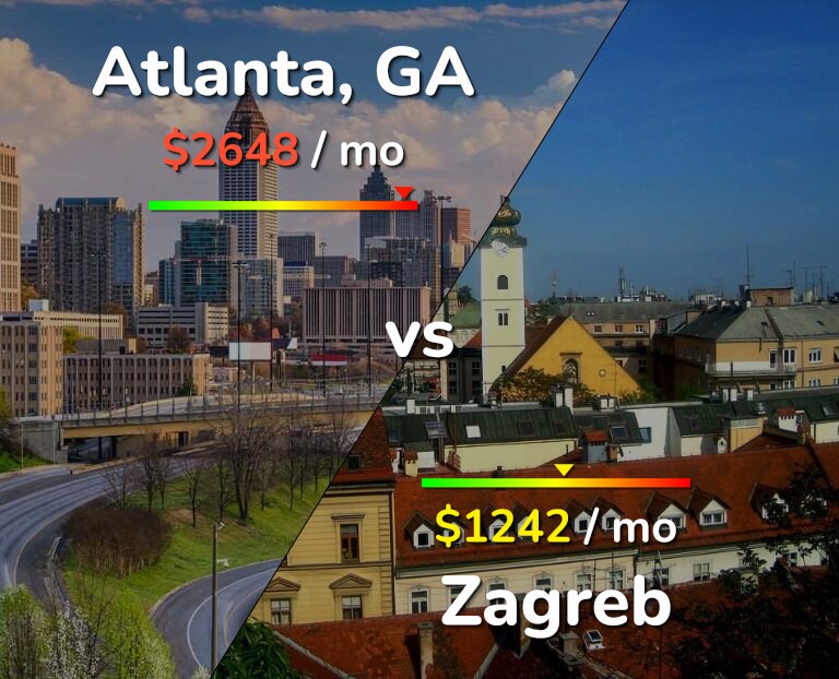 Cost of living in Atlanta vs Zagreb infographic