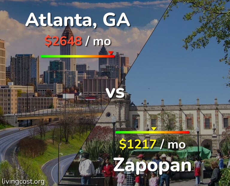 Cost of living in Atlanta vs Zapopan infographic