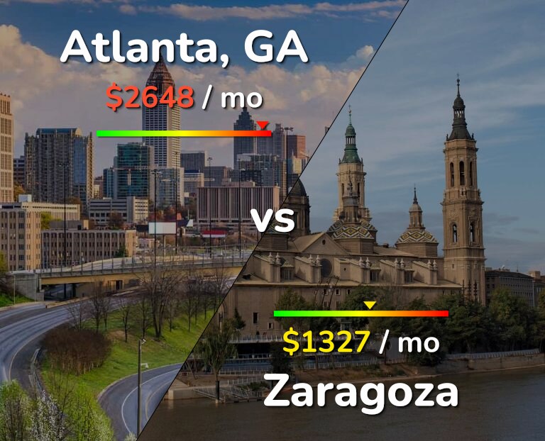 Cost of living in Atlanta vs Zaragoza infographic