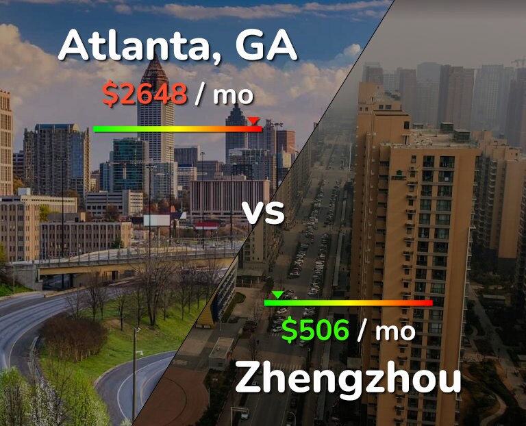 Cost of living in Atlanta vs Zhengzhou infographic