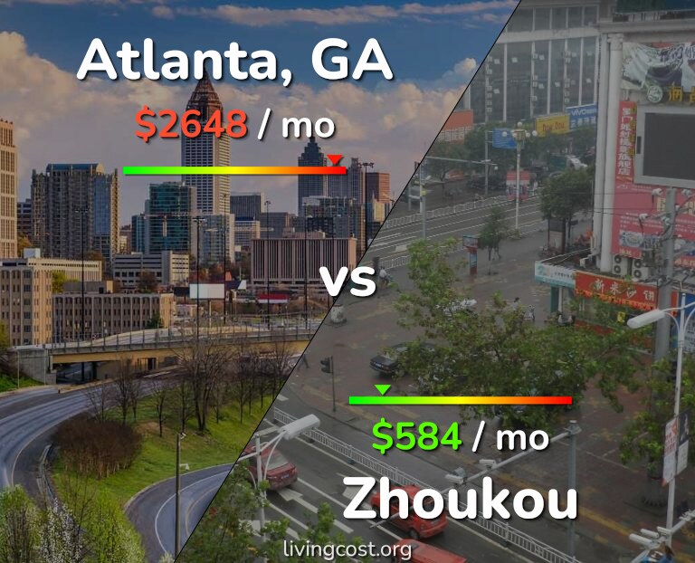 Cost of living in Atlanta vs Zhoukou infographic