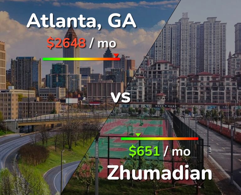 Cost of living in Atlanta vs Zhumadian infographic