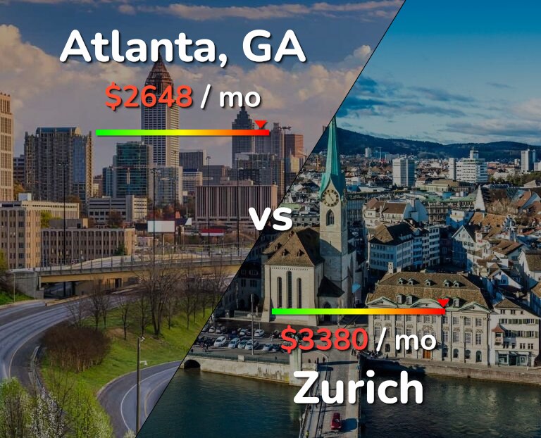 Cost of living in Atlanta vs Zurich infographic
