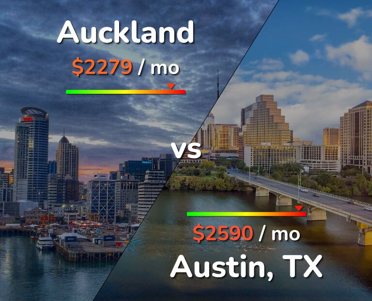 Cost of living in Auckland vs Austin infographic
