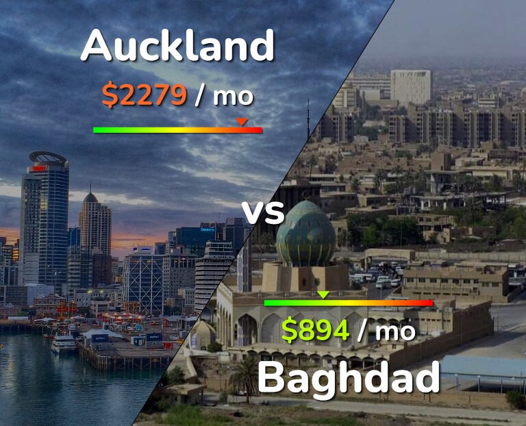 Cost of living in Auckland vs Baghdad infographic