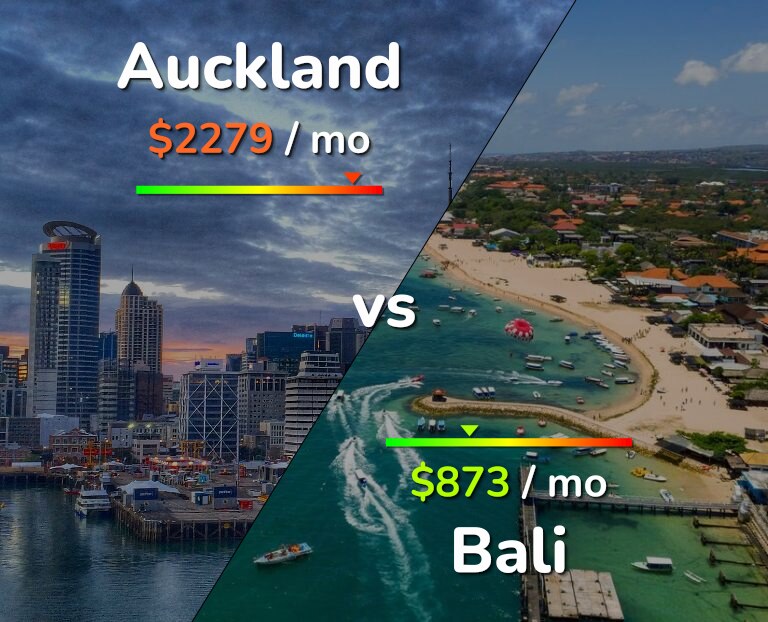 Cost of living in Auckland vs Bali infographic