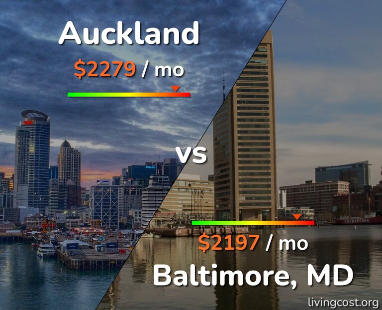 Cost of living in Auckland vs Baltimore infographic